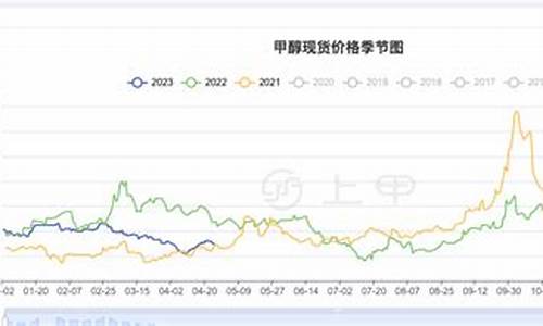 2401甲醇期货今日行情(甲醇2045期货今日行情走势)_https://www.hangfeite.com_上交所_第1张