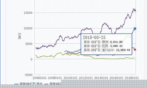 澳铁矿石期货行情(澳铁矿石今日价格)_https://www.hangfeite.com_北交所_第1张