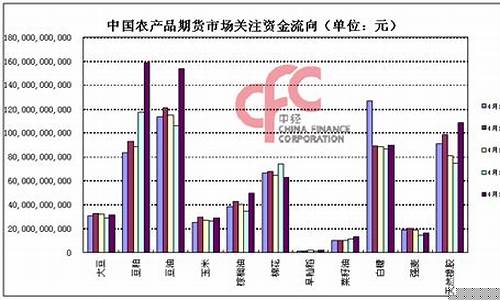 宁海农产品期货行情分析(宁海农产品批发市场)_https://www.hangfeite.com_上交所_第1张