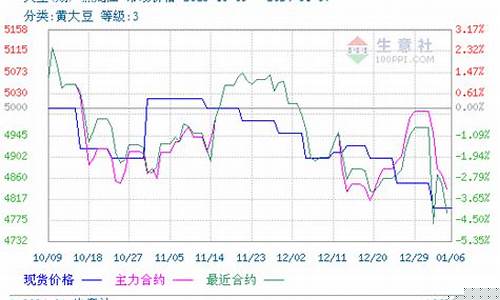 如何查大豆期货价格行情(大豆现货价格如何查询)_https://www.hangfeite.com_深交所_第1张