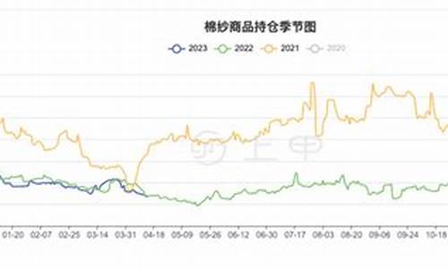 成都棉纱期货行情分析(今日棉纱期货行情涨跌)_https://www.hangfeite.com_创业板_第1张