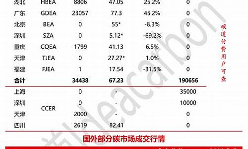 碳期货行情(全国碳期货整体将于6月底上市)_https://www.hangfeite.com_创业板_第1张