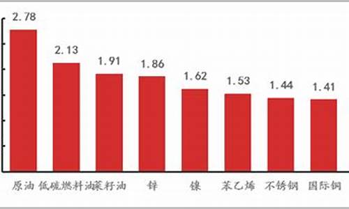 8.7期货市场资金行情(期货今日资金流出排名)_https://www.hangfeite.com_上交所_第1张