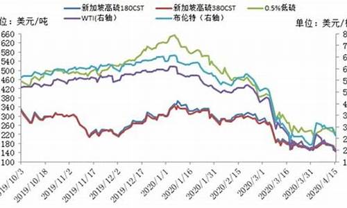 美国原油期货价行情最新(原油期货怎么看行情)_https://www.hangfeite.com_科创板_第1张