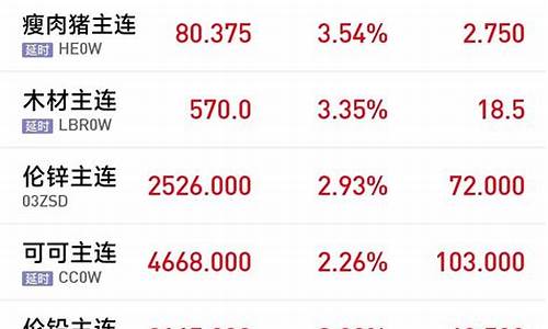 俄罗斯铝期货新闻最新行情(俄罗斯铝业股票行情)_https://www.hangfeite.com_创业板_第1张