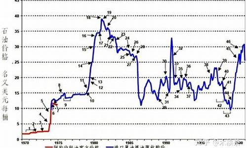 90年代石油期货历史行情_https://www.hangfeite.com_深交所_第1张