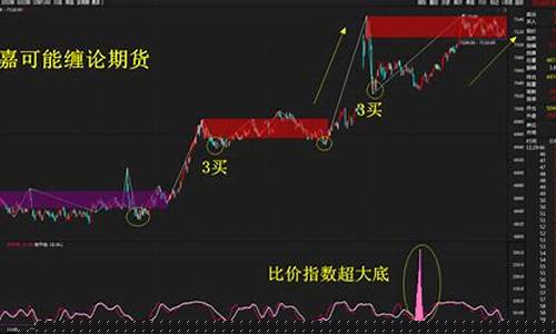 期货单边行情特征(期货的单边行情)_https://www.hangfeite.com_上交所_第1张