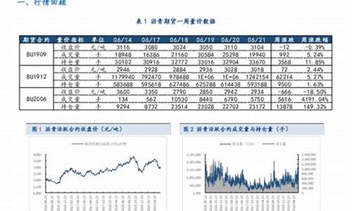 沥青1910期货行情(沥青2101期货行情)_https://www.hangfeite.com_深交所_第1张