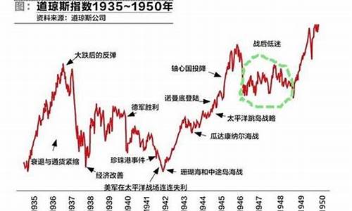 俄乌战征全球期货行情实时(俄乌战争全纪实)_https://www.hangfeite.com_科创板_第1张
