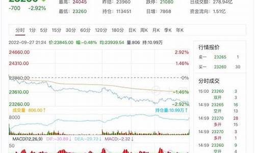 金华沪锌期货行情回顾(沪锌期货实时行情金投网)_https://www.hangfeite.com_深交所_第1张