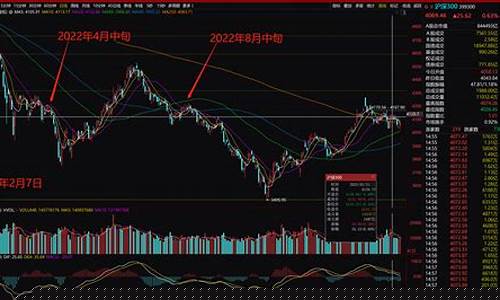 期货04年行情回顾图片(沪铜期货历年行情回顾)_https://www.hangfeite.com_创业板_第1张