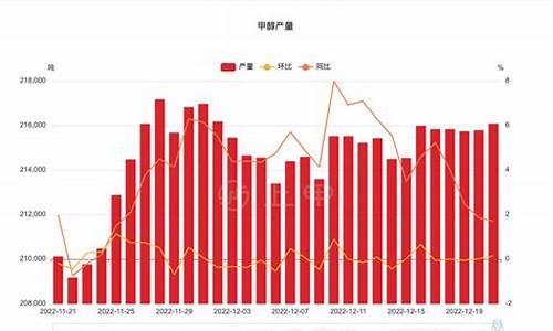 海外期货甲醇最新消息行情(海外期货甲醇最新消息行情分析)_https://www.hangfeite.com_上交所_第1张