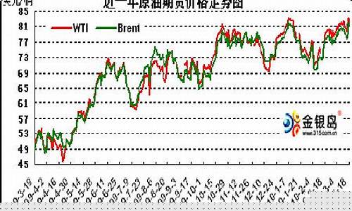 新浪财经期货行情国内商品指数(新浪财经期货实时行情)_https://www.hangfeite.com_科创板_第1张