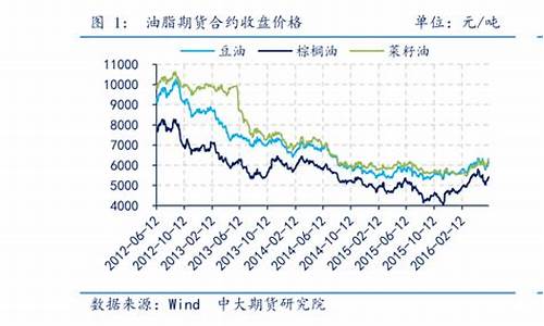 橡胶期货最新消息行情走势图(国际橡胶期货最新行情走势图)_https://www.hangfeite.com_上交所_第1张