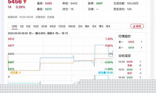 今日菜籽期货价格行情最新(今日菜籽期货价格行情最新查询)_https://www.hangfeite.com_科创板_第1张