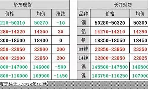 伦锌期货市场行情分析及投资步骤(伦锌期货行情实时行情)_https://www.hangfeite.com_科创板_第1张