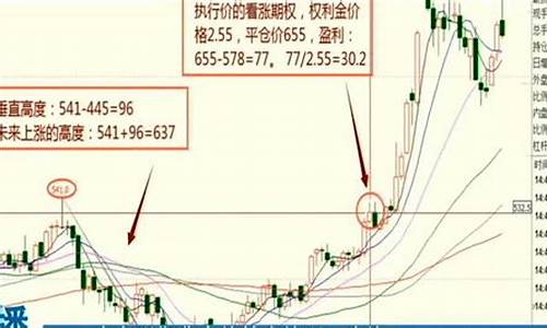 期货短线行情技巧(期货短线怎么操作)_https://www.hangfeite.com_创业板_第1张