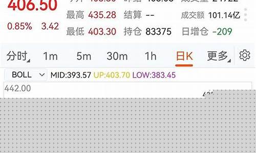 乌龙指期货行情(股指期货乌龙指事件)_https://www.hangfeite.com_深交所_第1张