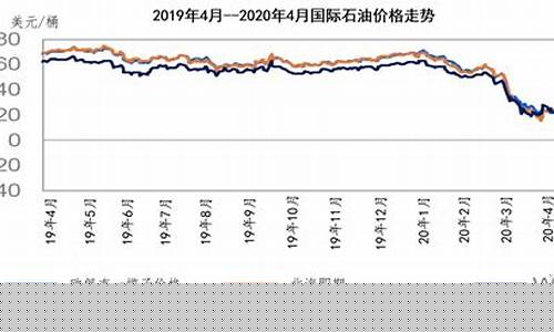 wit石油期货行情(石油期货走势图)_https://www.hangfeite.com_深交所_第1张