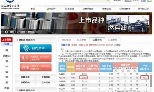 燃油期货怎么看实时行情(燃油期货怎么看实时行情数据)_https://www.hangfeite.com_创业板_第1张