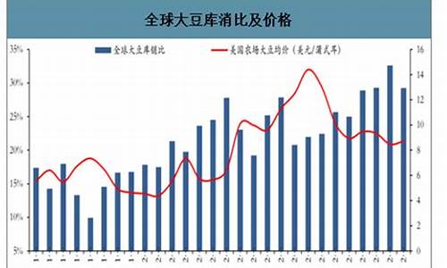 全球大豆期货实时行情(美国大豆期货外盘实时行情)_https://www.hangfeite.com_上交所_第1张