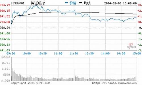 全球股股指期货实时行情(全球股指期货实时行情)_https://www.hangfeite.com_深交所_第1张
