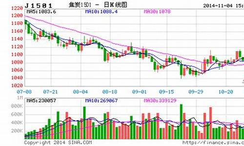 焦煤期货行情分析报告(焦煤期货最新分析)_https://www.hangfeite.com_上交所_第1张