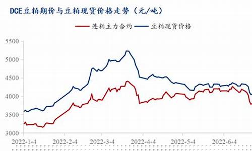 期货豆粕价格最新行情预测(今日豆粕价格最新行情)_https://www.hangfeite.com_科创板_第1张