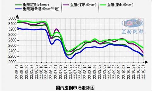 废钢期货市场行情分析最新_https://www.hangfeite.com_深交所_第1张