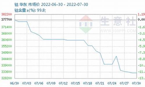 钴8月11日期货实时行情(钴期货lme实时行情)_https://www.hangfeite.com_北交所_第1张