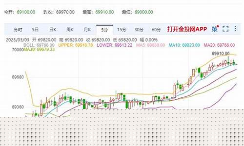 伦敦铜交易所期货行情走势(伦敦铜期货行情今日)_https://www.hangfeite.com_北交所_第1张