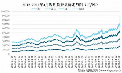 伦敦镍期货交割价格行情(伦敦镍期货交易时间)_https://www.hangfeite.com_北交所_第1张