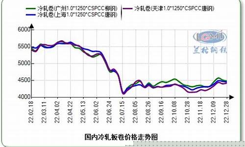 冷扎板期货行情走势_https://www.hangfeite.com_创业板_第1张