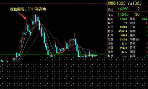 2018年期货交易行情(2018年期货交易行情查询)_https://www.hangfeite.com_上交所_第1张