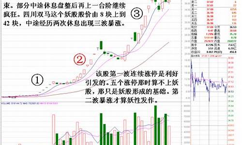 如何抓住一波期货行情_https://www.hangfeite.com_北交所_第1张