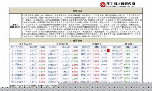 期货每日收盘行情查询表(期货每日收盘价)_https://www.hangfeite.com_创业板_第1张