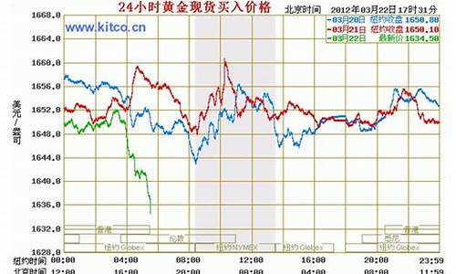 国际黄金期货6月24行情(国际黄金期货交易价格)_https://www.hangfeite.com_上交所_第1张