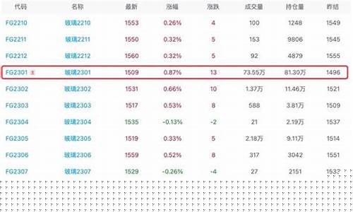 玻璃2309期货行情分析(玻璃期货2109行情预测)_https://www.hangfeite.com_上交所_第1张