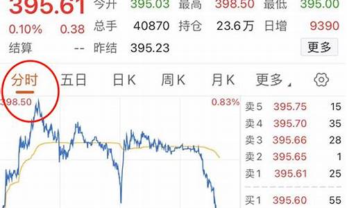 东方财富看期货行情正确吗(东方财富看期货行情正确吗安全吗)_https://www.hangfeite.com_上交所_第1张