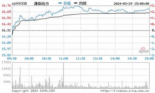 潍柴动力期货实时行情走势(潍柴动力期货实时行情走势最新)_https://www.hangfeite.com_上交所_第1张