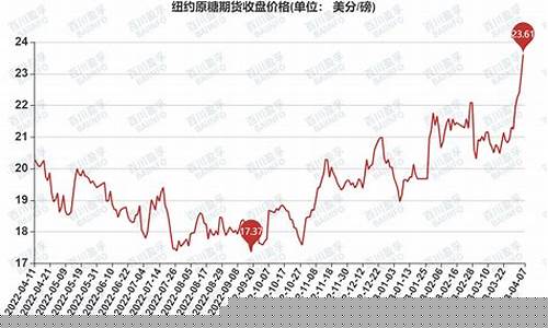 纽约原糖期货行情(纽约原糖价格实时走势图)_https://www.hangfeite.com_深交所_第1张