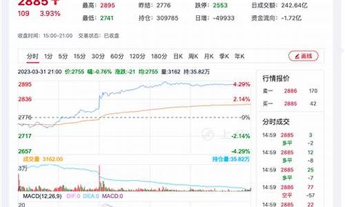 菜饼期货价格行情(菜粕期货行情2201)_https://www.hangfeite.com_北交所_第1张