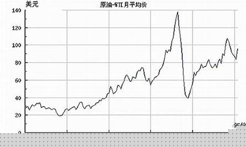 原油期货最近行情会暴涨吗(原油期货暴涨暴跌)_https://www.hangfeite.com_北交所_第1张