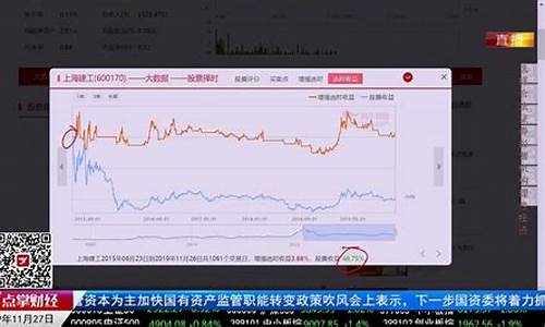 今天指尖财经直播(指点财经)_https://www.hangfeite.com_深交所_第1张