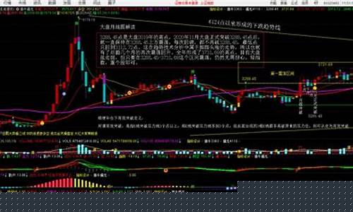 大盘股市直播(股市大盘跌停是哪年)_https://www.hangfeite.com_科创板_第1张