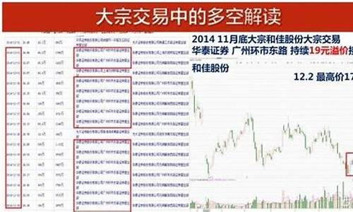 大宗消费股票有哪些(大宗消费包括哪些)_https://www.hangfeite.com_北交所_第1张