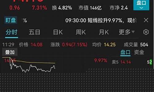 数字人民币股价3元左右是多少(数字人民币股票龙头股)_https://www.hangfeite.com_创业板_第1张