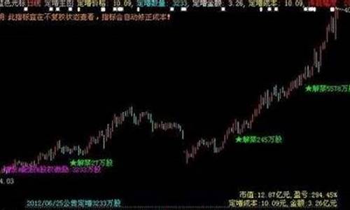 任何股票解禁前三天走势(任何股票解禁前三天走势图)_https://www.hangfeite.com_北交所_第1张