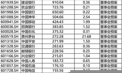 2023年分红股一览表(21年分红公告)_https://www.hangfeite.com_创业板_第1张