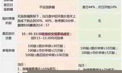 创业板股票交易规则t 0(创业板股票交易规则2020)_https://www.hangfeite.com_科创板_第1张